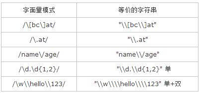 理解javascript正则表达式1