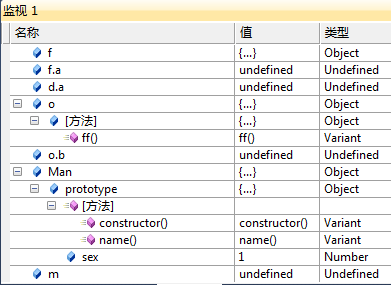 Javascript面象对象成员、共享成员变量实验1