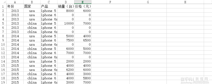 利用Javascript仿Excel的数据透视分析功能1