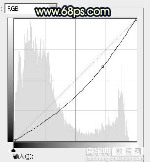 Photoshop调出高对比霞光色残旧古建筑人物图片27