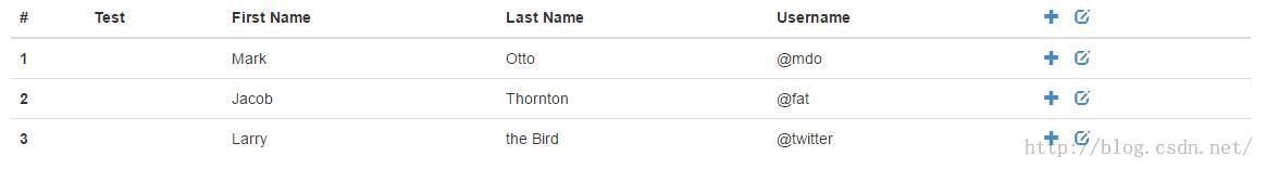 基于Bootstrap使用jQuery实现简单可编辑表格2