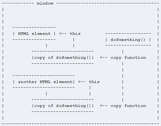 javascript this用法小结3