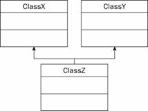 Javascript 继承机制的实现6