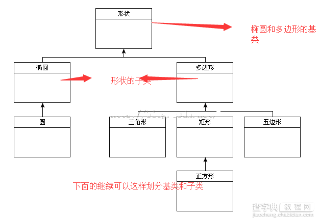 详解JavaScript基于面向对象之继承1