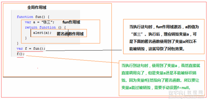 JavaScript基础篇（6）之函数表达式闭包3