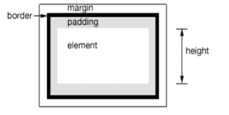 jQuery 1.9.1源码分析系列（十三）之位置大小操作1