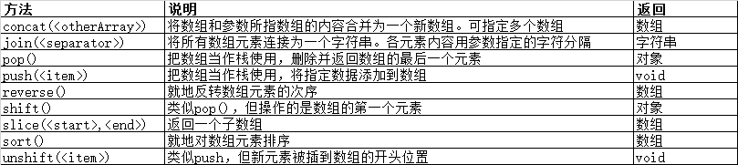 Javascript基础之数组的使用1