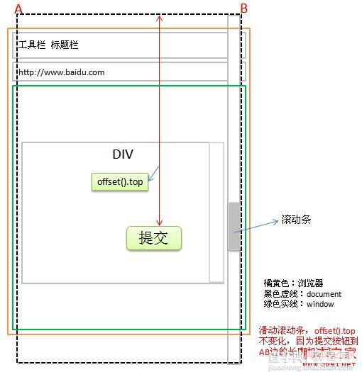 jquery offset函数应用实例1