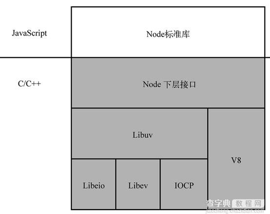 Node.js的特点和应用场景介绍1