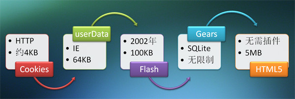 javascript 进阶篇1 正则表达式，cookie管理，userData1