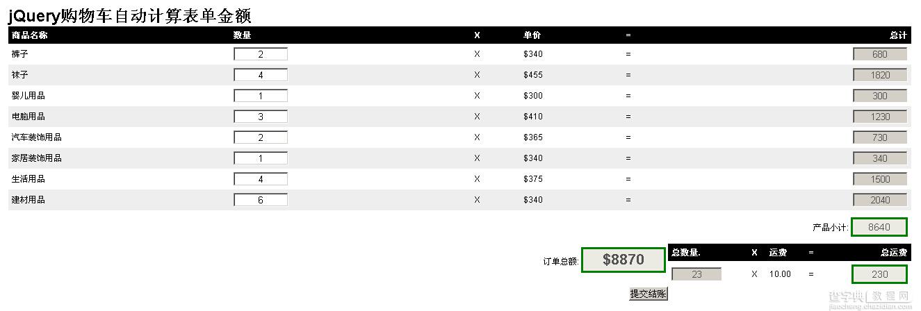 jQuery实现购物车表单自动结算效果实例1