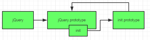 jQuery的框架介绍1