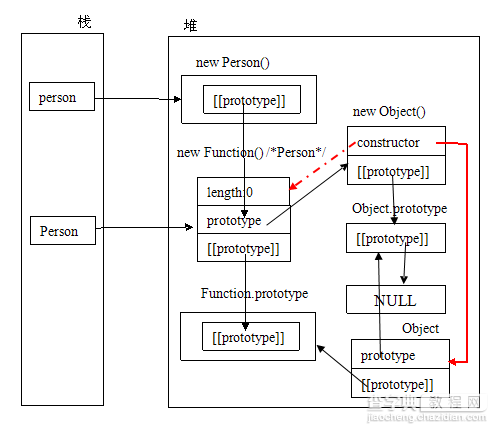 超越Jquery_01_isPlainObject分析与重构1