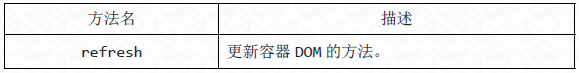 Bootstrap滚动监听（Scrollspy）插件详解3