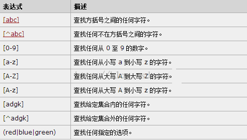 详解JavaScript正则表达式之RegExp对象5