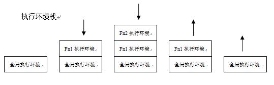 老生常谈原生JS执行环境与作用域1