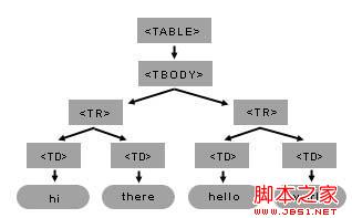 JavaScript与DOM组合动态创建表格实例1