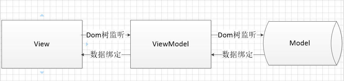 又一款MVVM组件 Vue基础语法和常用指令（1）1