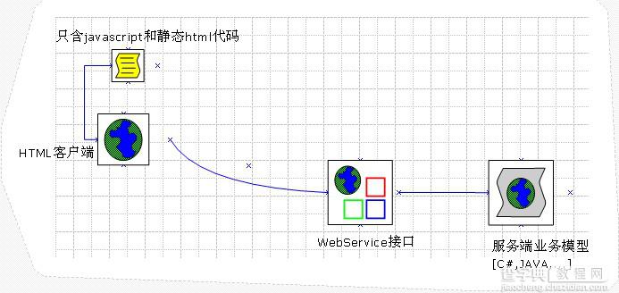 JQuery 构建客户/服务分离的链接模型中Table分页代码效率初探1