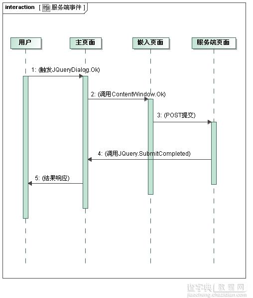 JQuery Dialog(JS 模态窗口,可拖拽的DIV)3