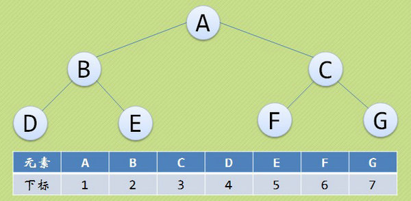 JavaScript数据结构和算法之二叉树详解6