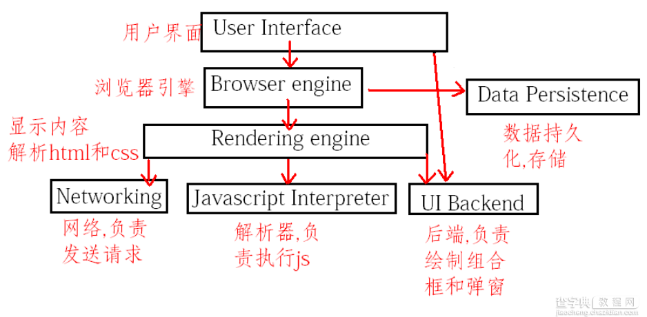 关于javascript的一些知识以及循环详解1