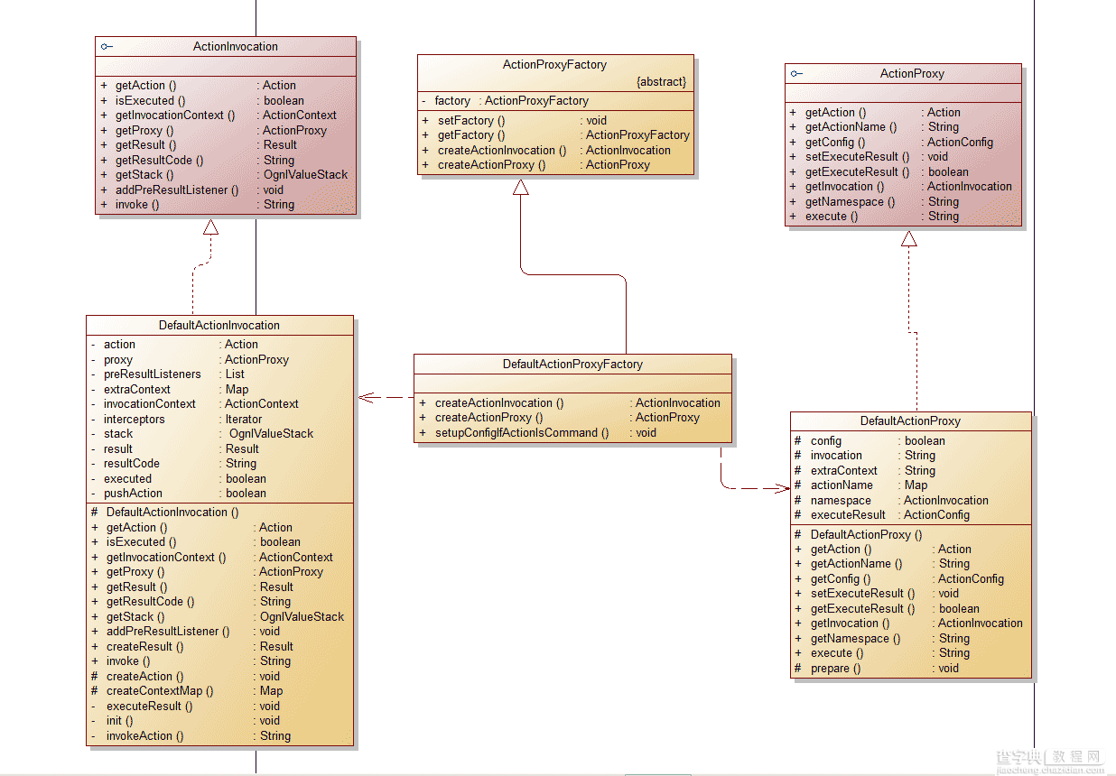 详解Webwork中Action 调用的方法2