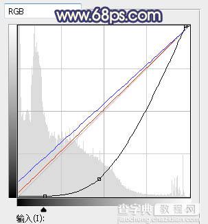 Photosho调制出漂亮的晨曦色大树下的人物图片8