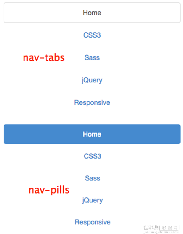 Bootstrap每天必学之导航8