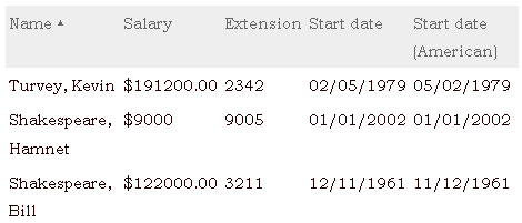 33种Javascript 表格排序控件收集3