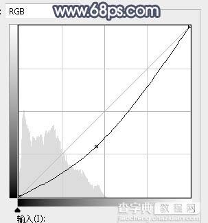 Photoshop将外景人物图片打造深秋暗调蓝红色28