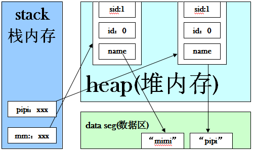 java必学必会之static关键字10