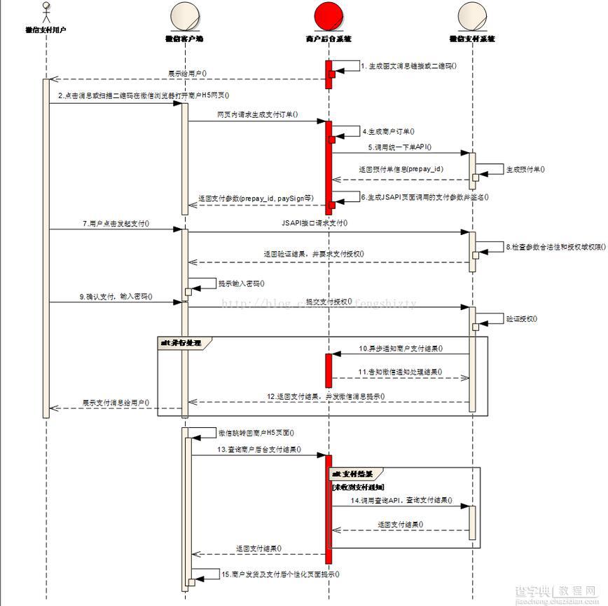 微信公众号支付H5调用支付解析2