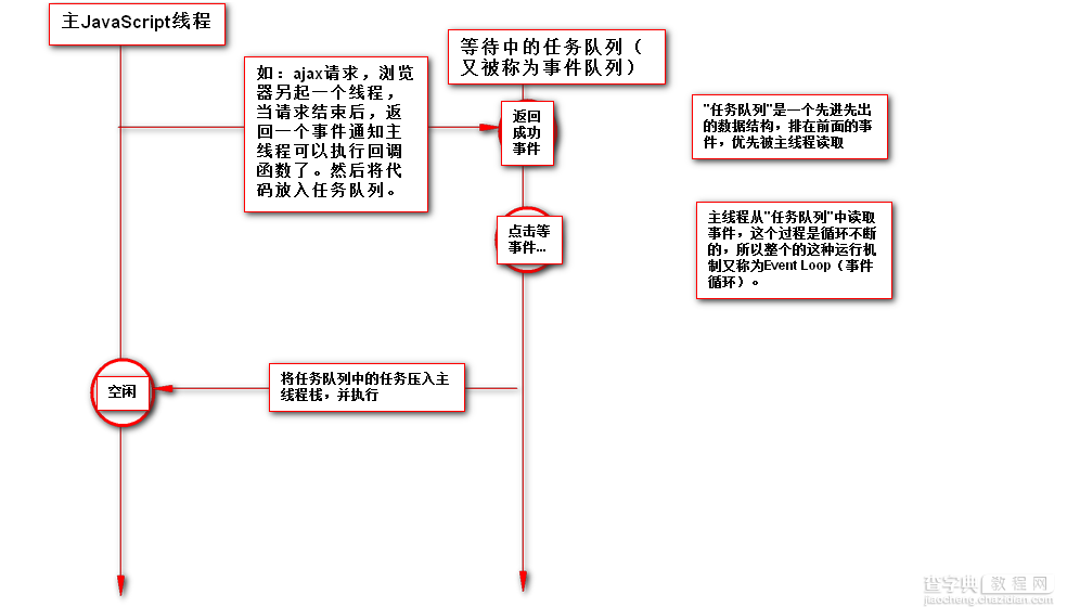 简单谈谈JavaScript的同步与异步1