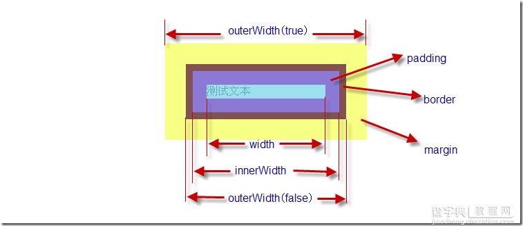 从零开始学习jQuery (四) jQuery中操作元素的属性与样式1