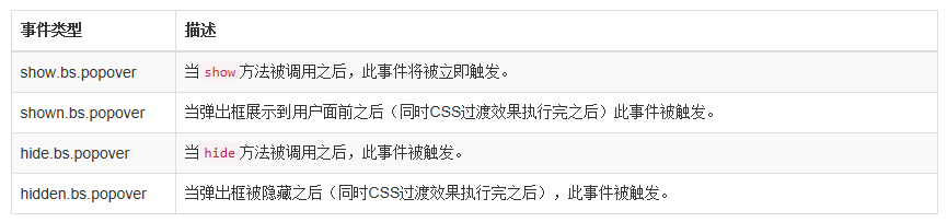 Bootstrap教程JS插件弹出框学习笔记分享5