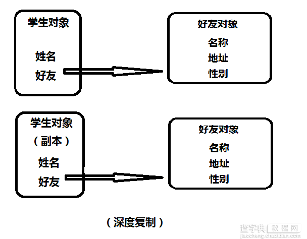 分析了一下JQuery中的extend方法实现原理2