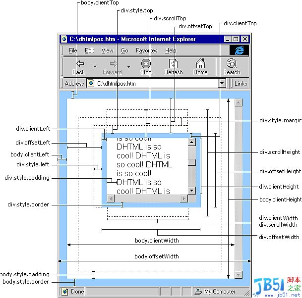 由document.body和document.documentElement想到的1