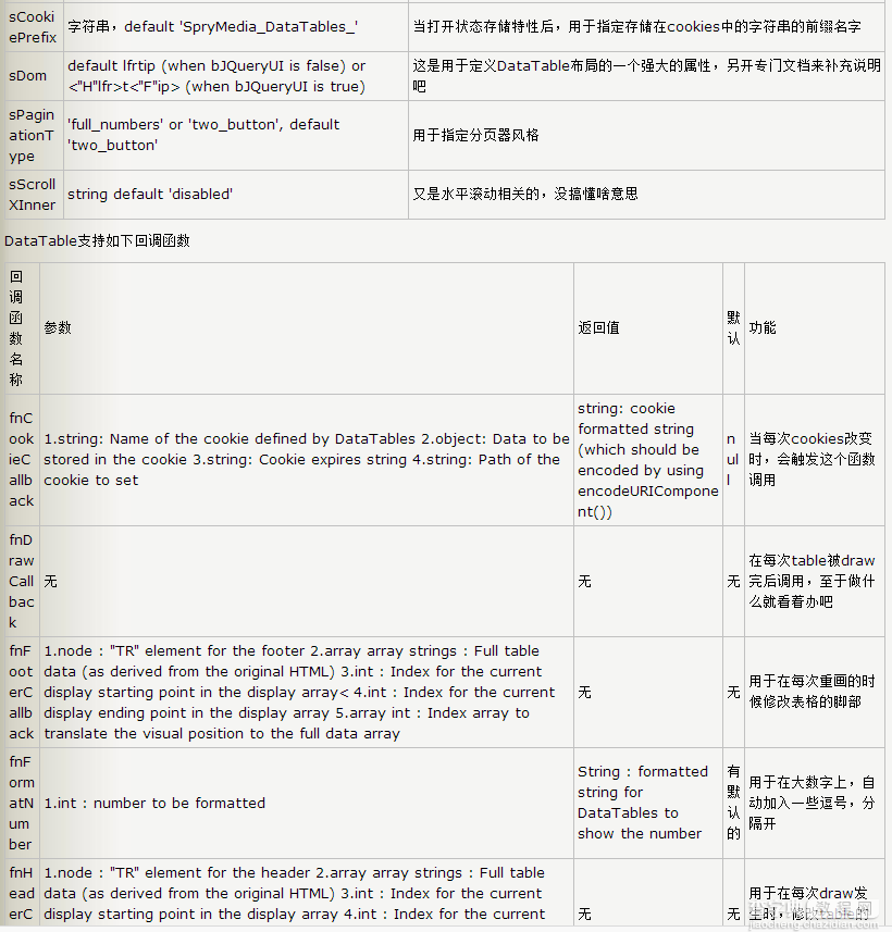 jQuery.datatables.js插件用法及api实例详解5