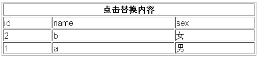 javascript实现切换td中的值5