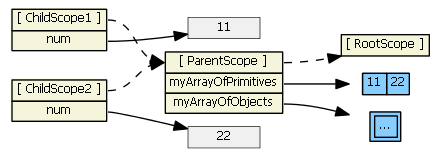 深入探究AngularJS框架中Scope对象的超级教程10