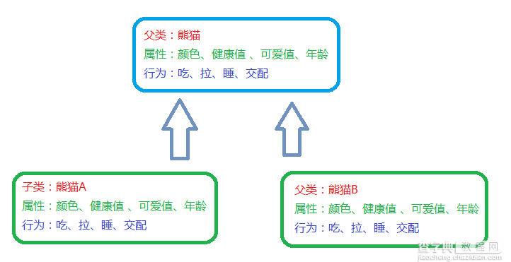 javascript每日必学之多态1