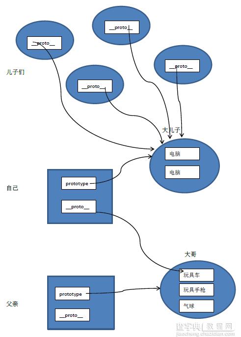 JavaScript原型及原型链终极详解6