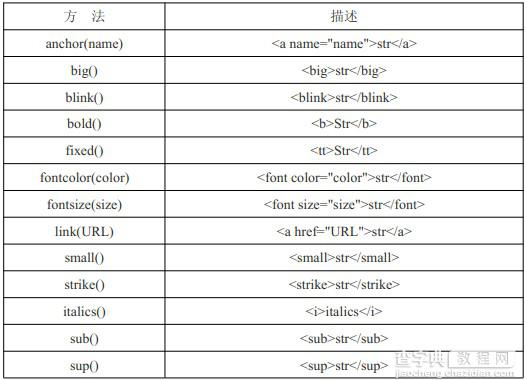 javascript基本包装类型介绍10