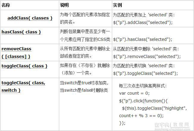 jQuery操作属性和样式详解2