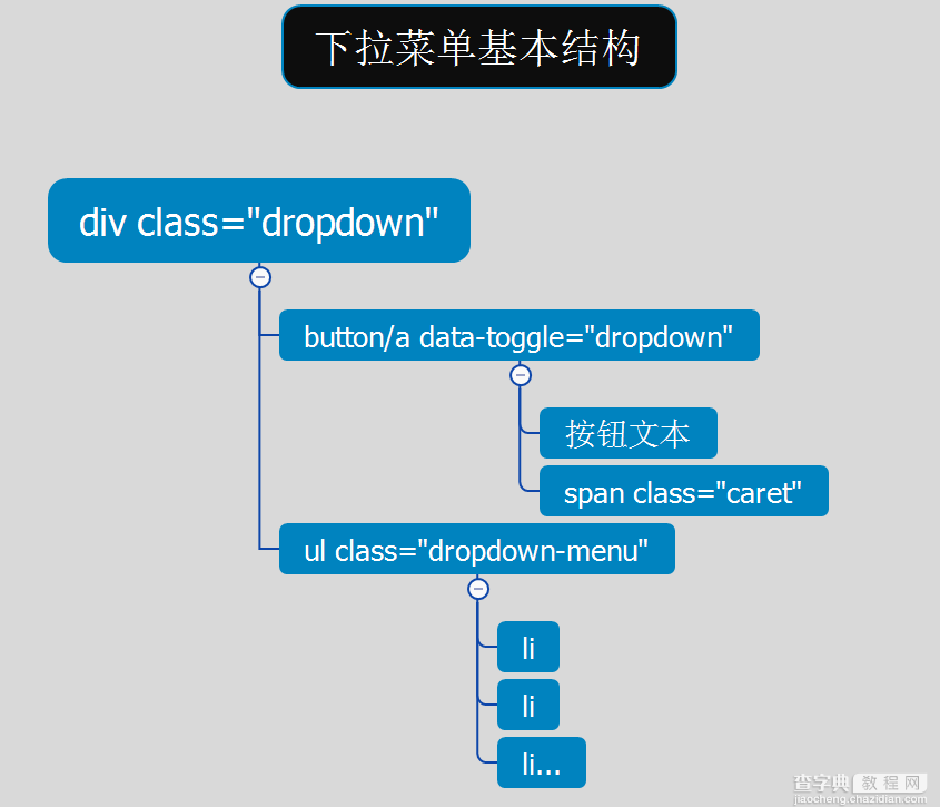 bootstrap读书笔记之CSS组件（上）5