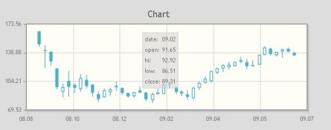 jqPlot jquery的页面图表绘制工具4