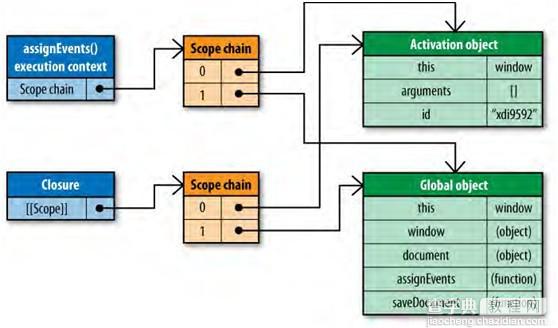 JavaScript 作用域链解析4