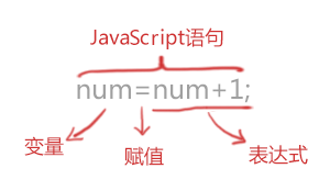 整理Javascript基础语法学习笔记1