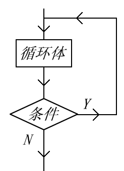 JavaScript 学习笔记之语句2